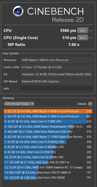 AMD Ryzen 5 3600 @ 4.40 GHz/1.28125 V (2020 Silicon)  overclocking